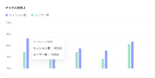 Site visitor trends chart preview