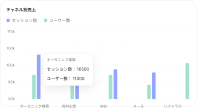 Competitor chart preview